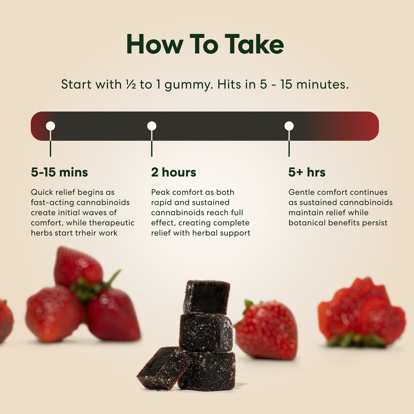 Dual-Wave Relief THC Gummies