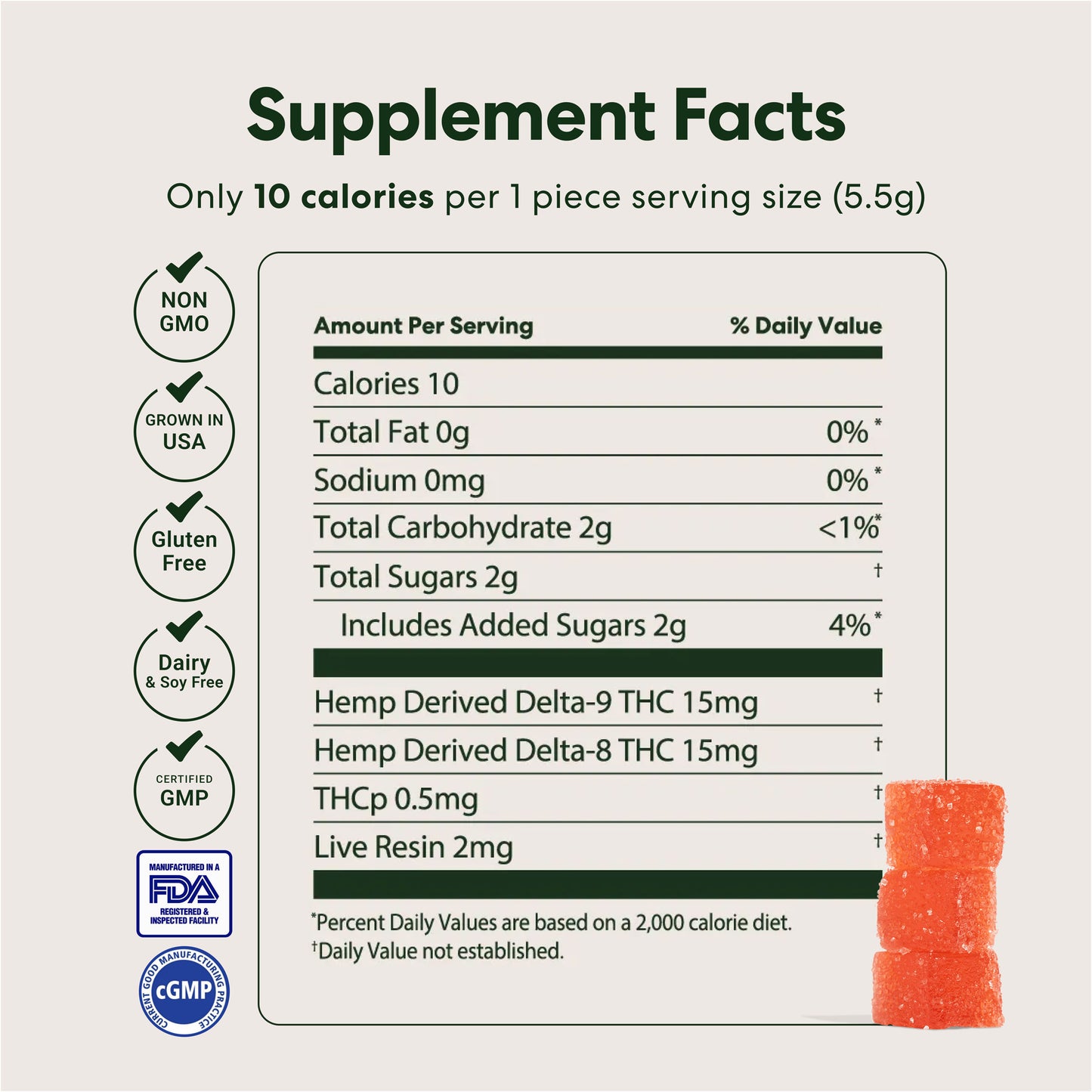 Hero Dose Rapid Onset THC Gummies