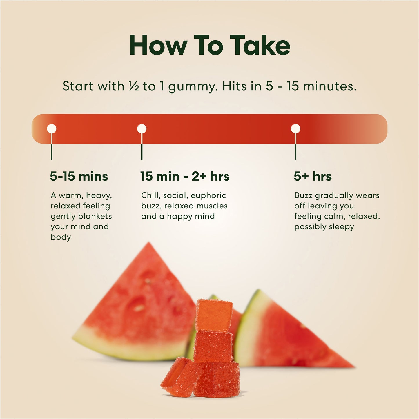 Hero Dose Rapid Onset THC Gummies