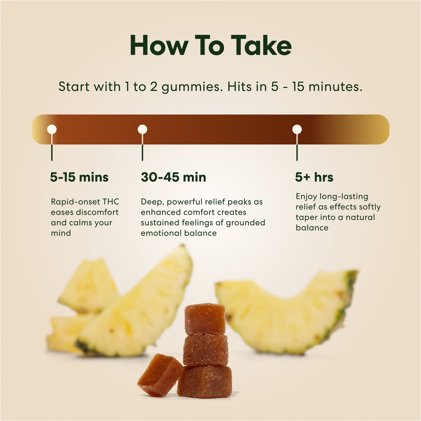PMS Support THC Gummies