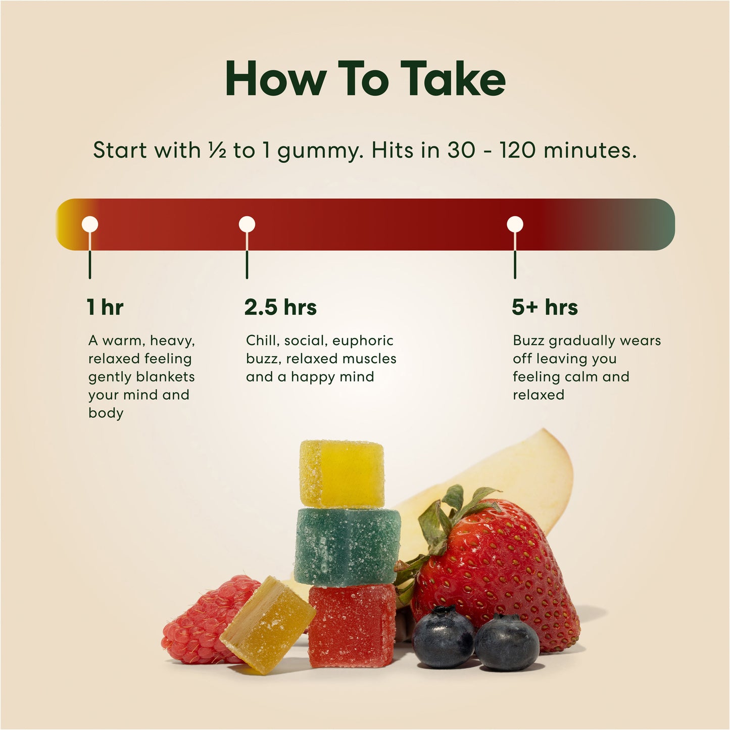 Sleepytime Delta-9 THC Gummies
