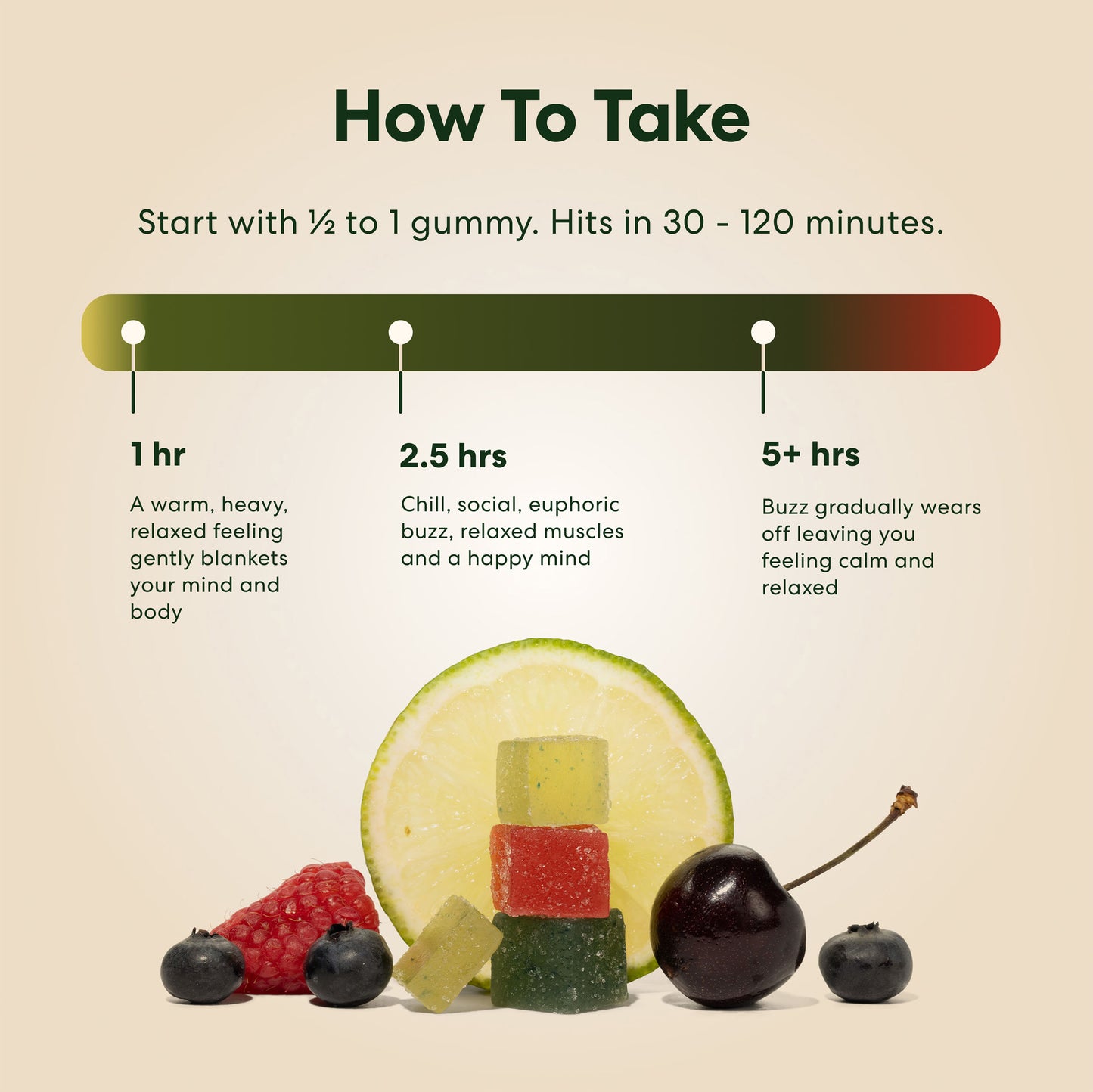 Fruit Zinger Gummies - 15mg
