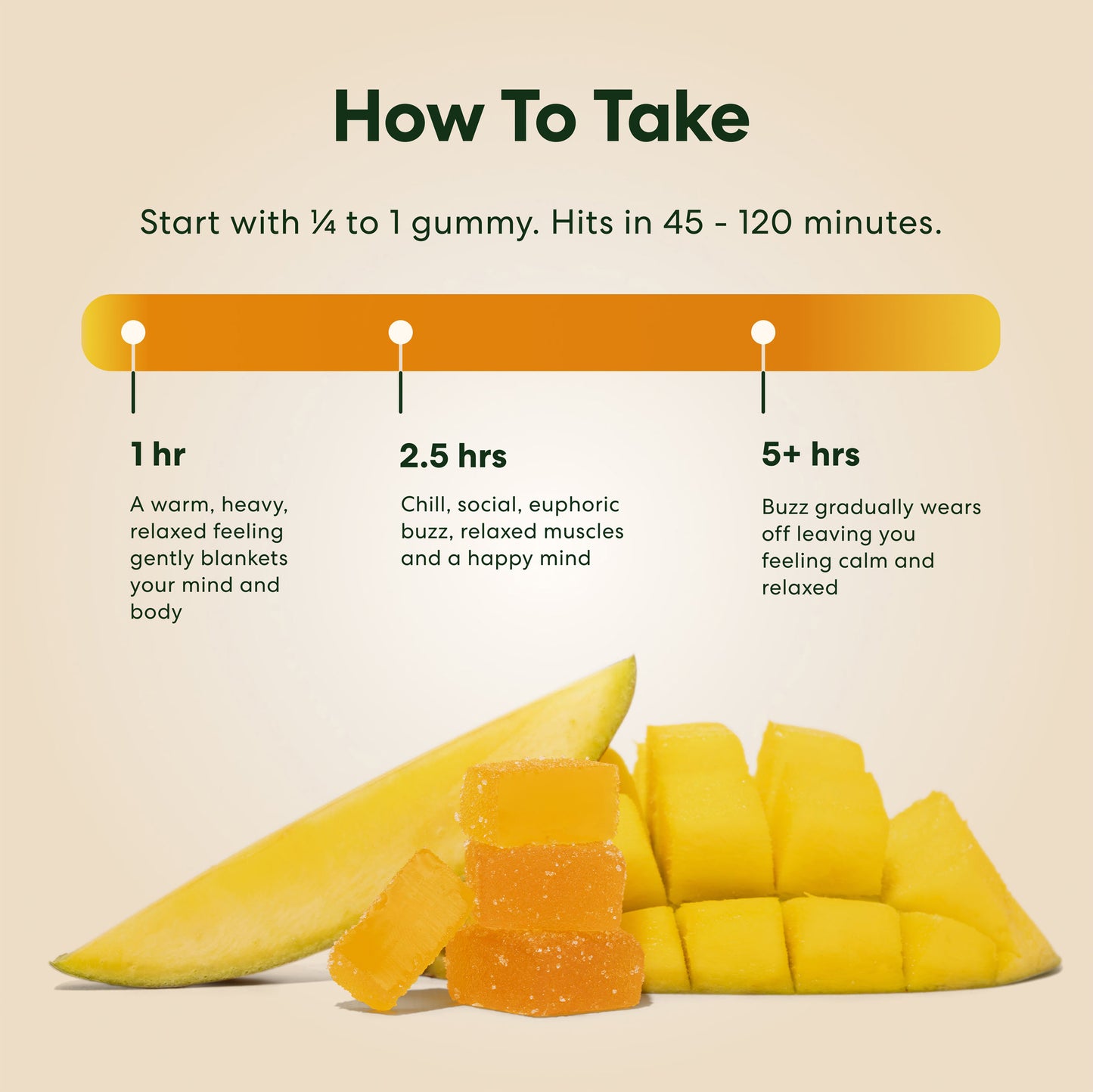 Mighty Mango Gummies - 30mg