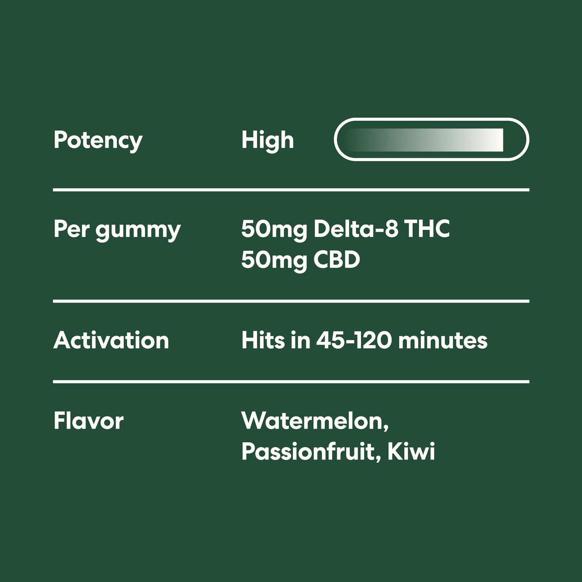50mg Delta 8 Gummies - image 4
