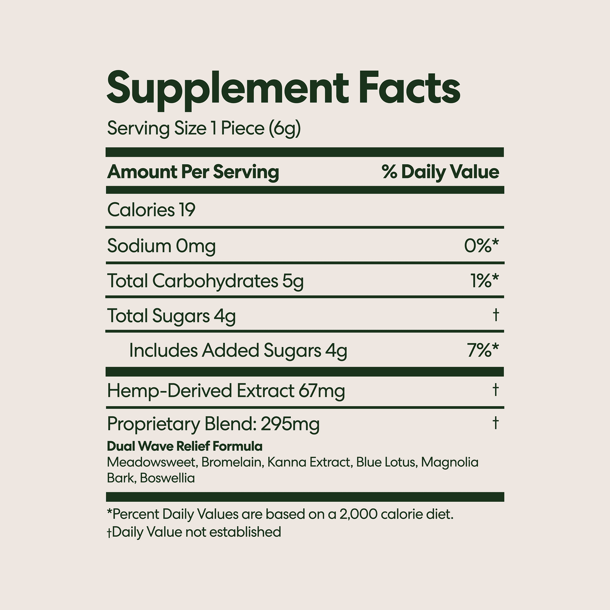Dual-Wave Relief THC Gummies - image 6