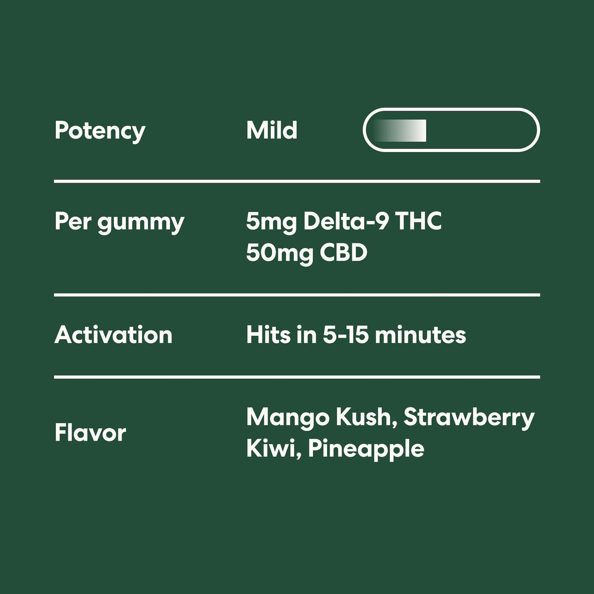 Micro-Dose Delta-9 THC Gummies - image 4