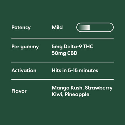 Micro-Dose Delta-9 THC Gummies - image 4