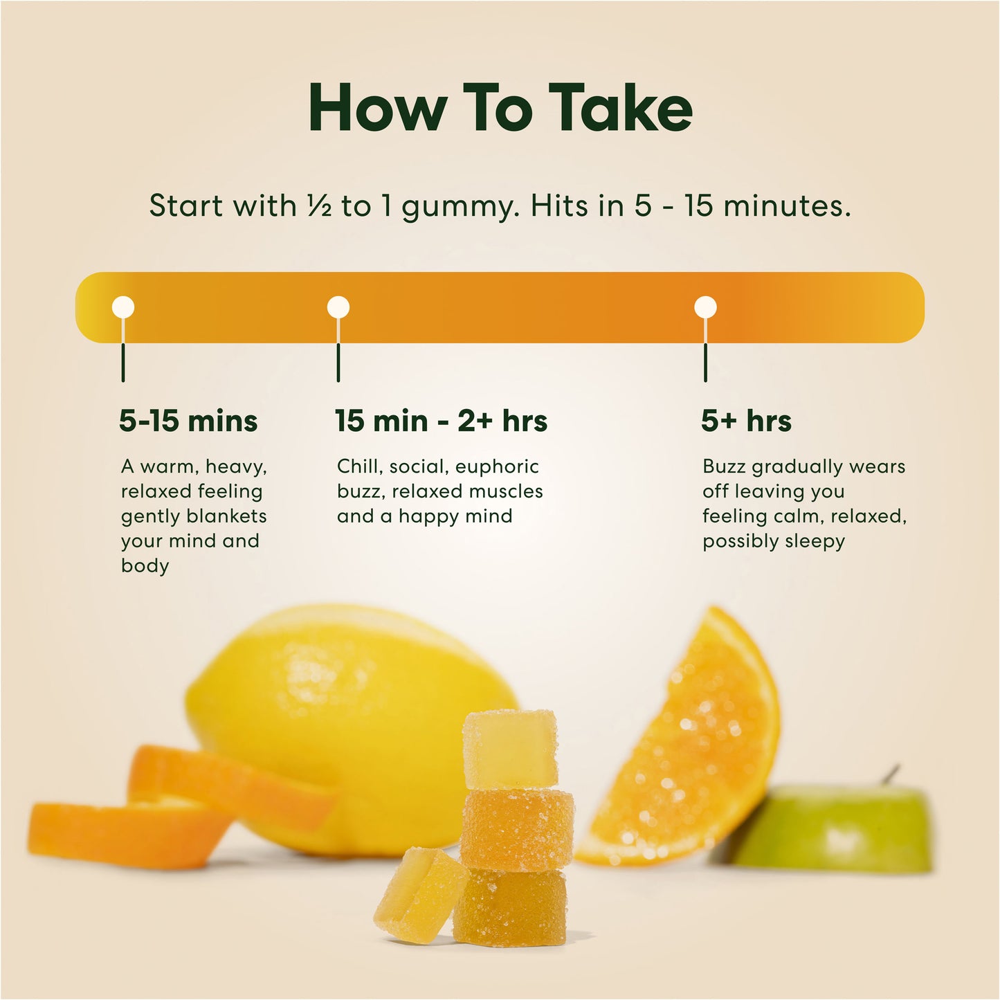 Good Morning Gummies