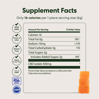 Pure Relief CBD Gummies
