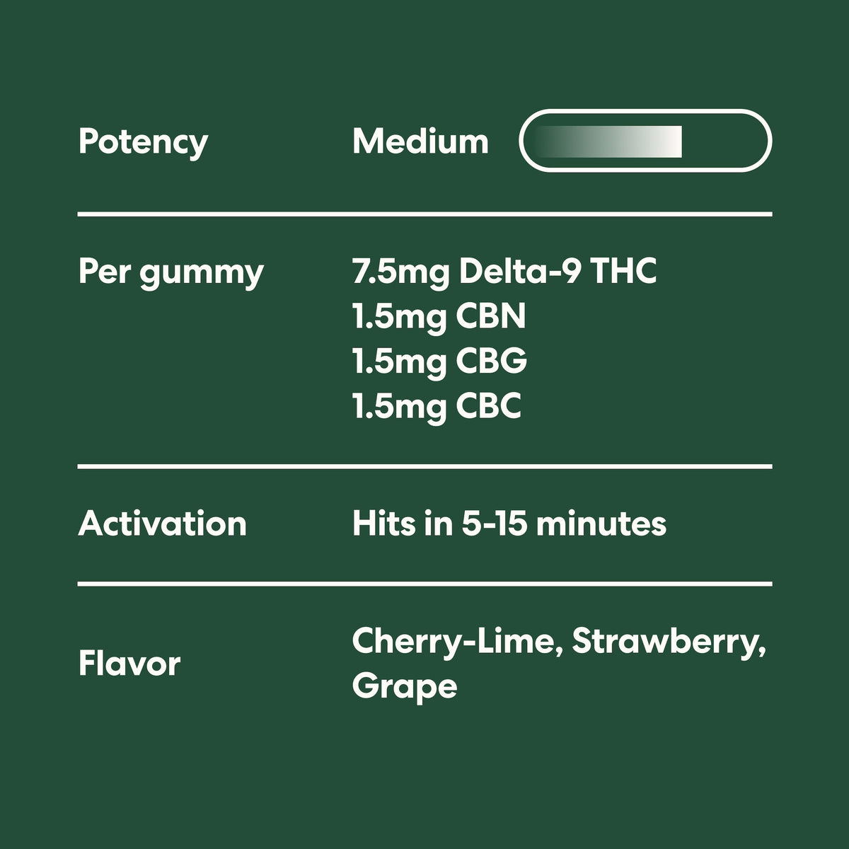 Rapid Onset Delta 9 THC Gummies - image 4