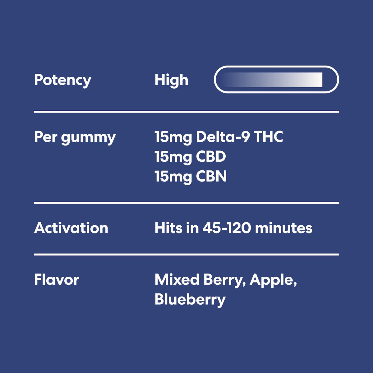 The Ultimate Sleep Bundle - image 3